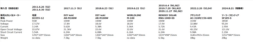 Fig08-2