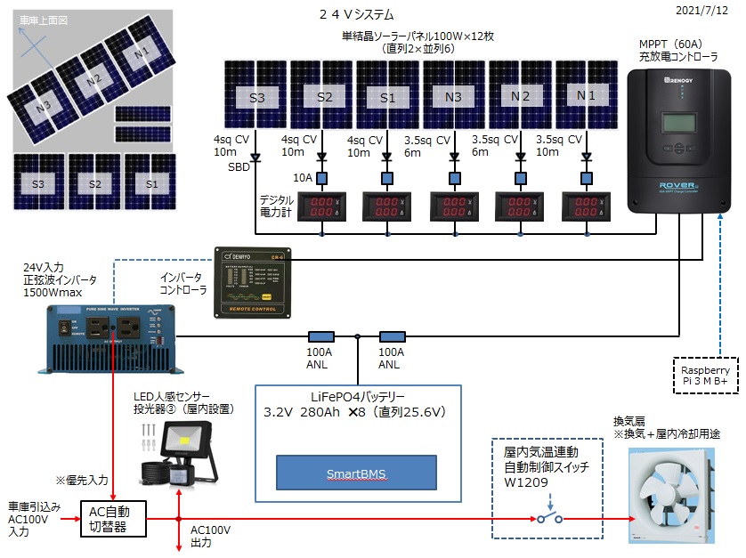 fig01-2