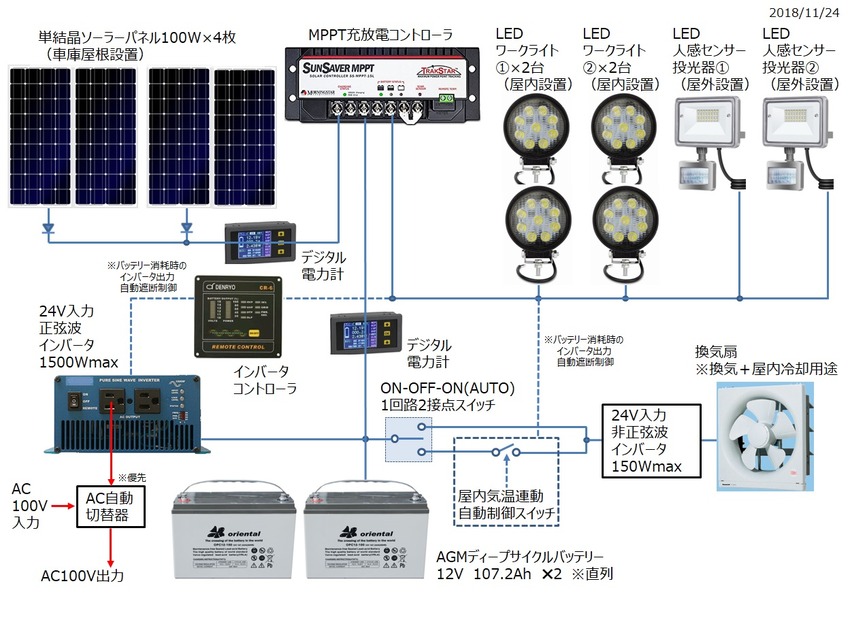 solar_b