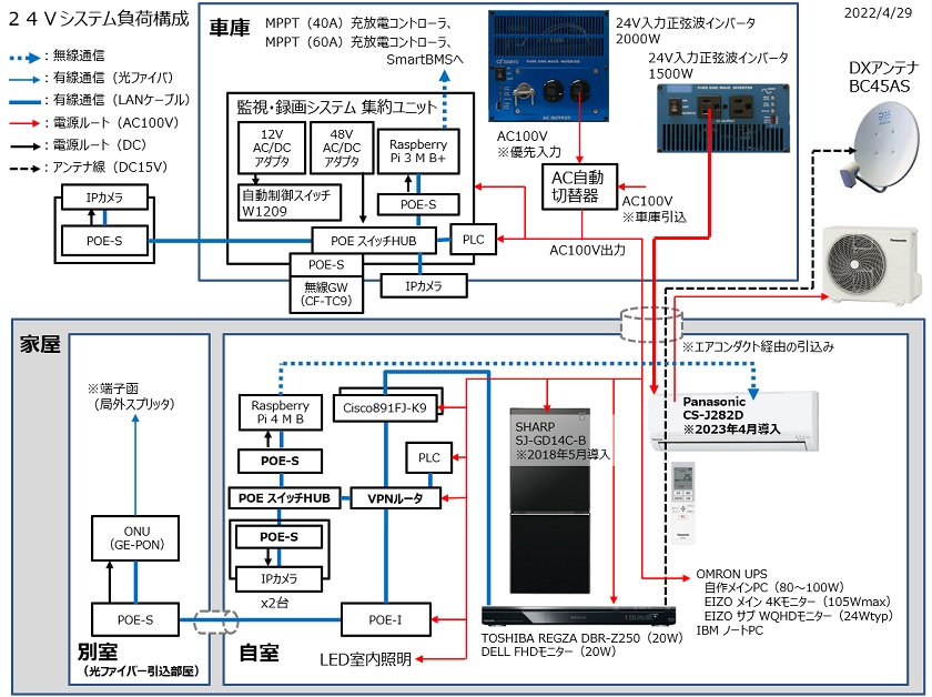 sys03