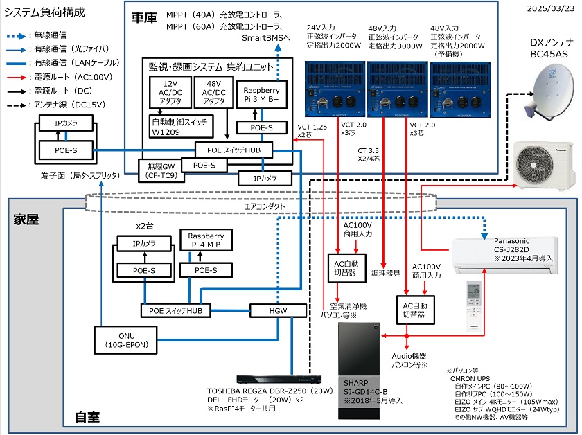 Fig12