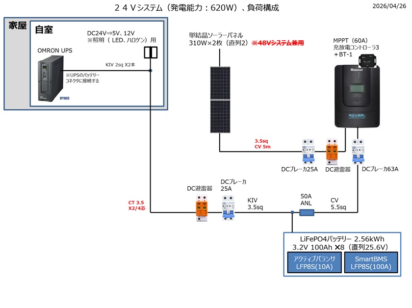 fig3-2