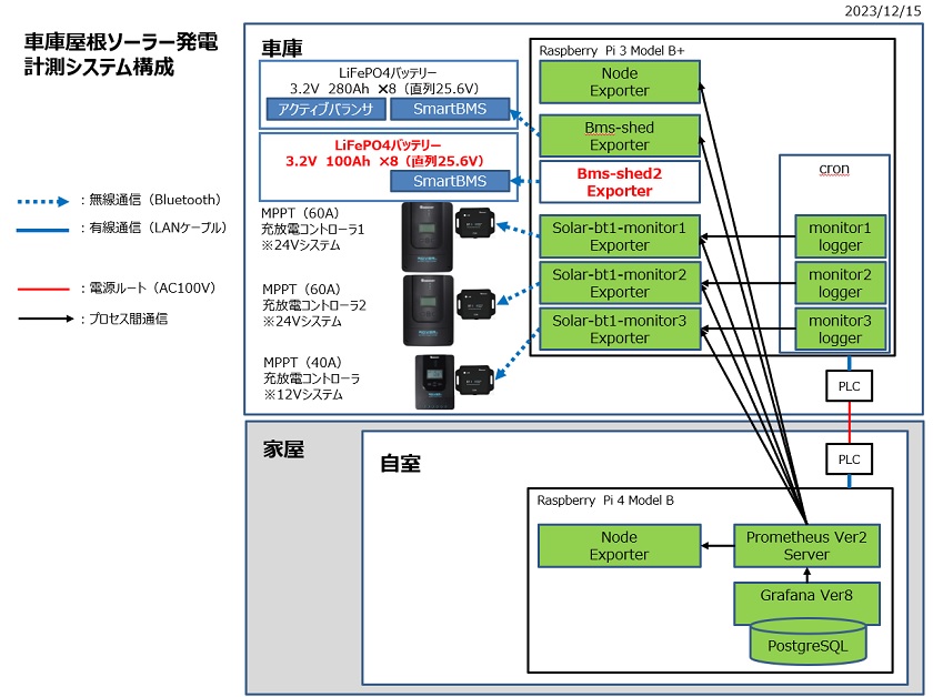 fig02-2