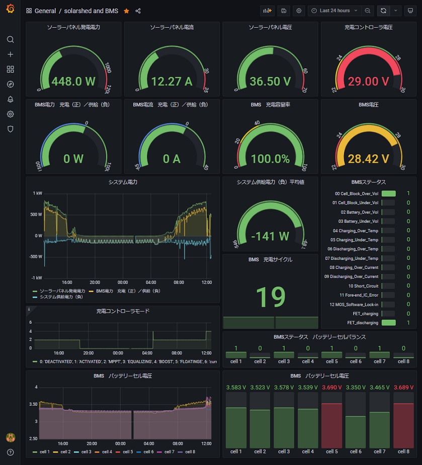 Grafana02