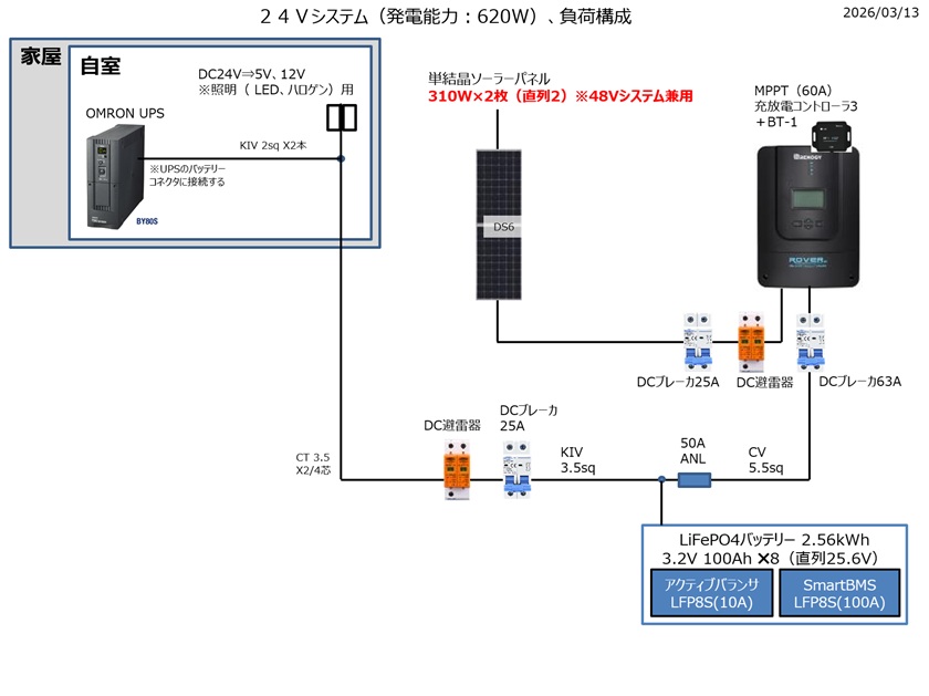 fig3-1