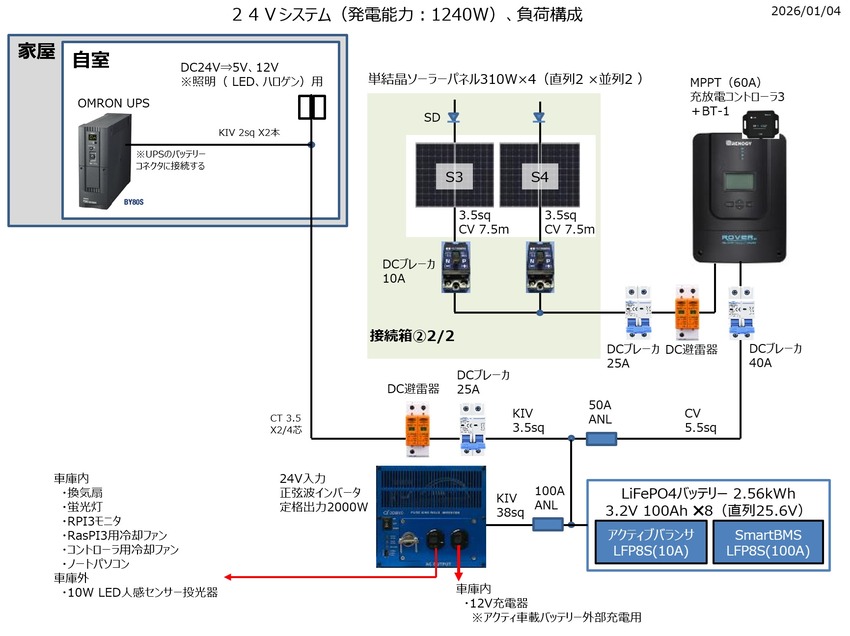 fig_24Vsys1