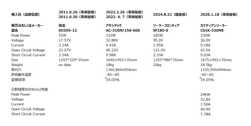 fig_panelspec