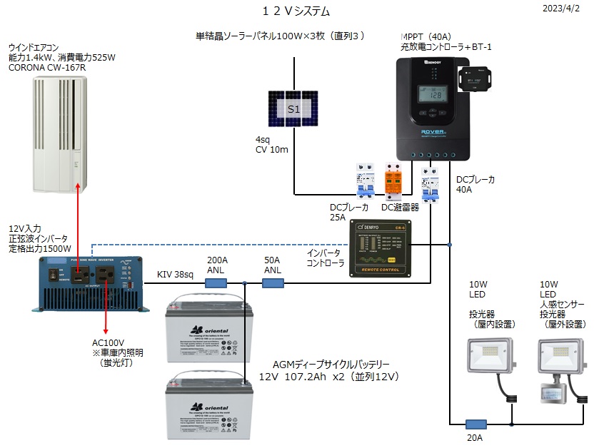 12V01