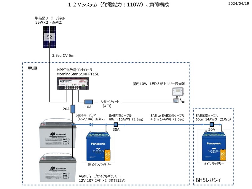 fig_12Vsys1