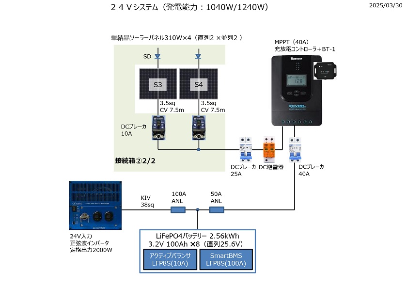Fig21