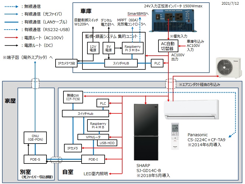 fig03
