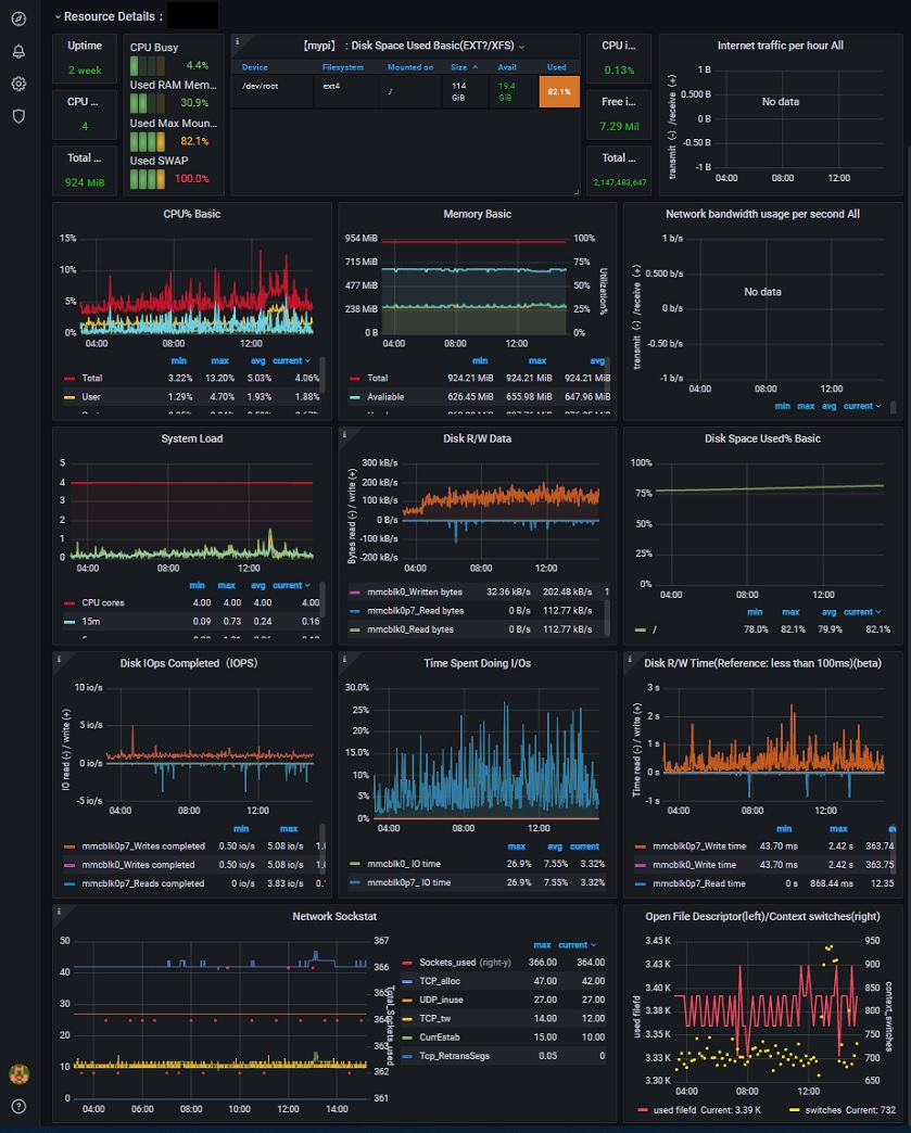 Grafana03