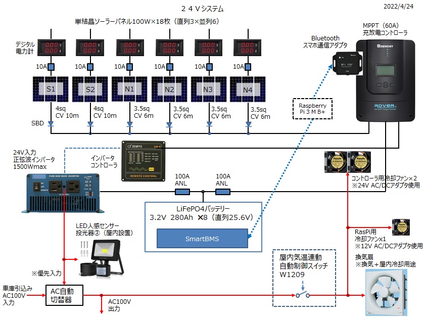 fig05