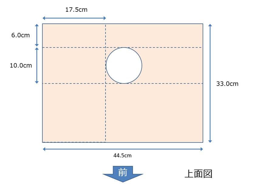 size