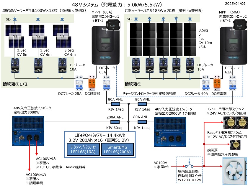 Fig11