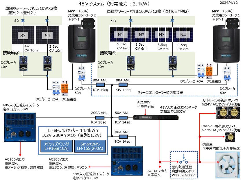 sys01