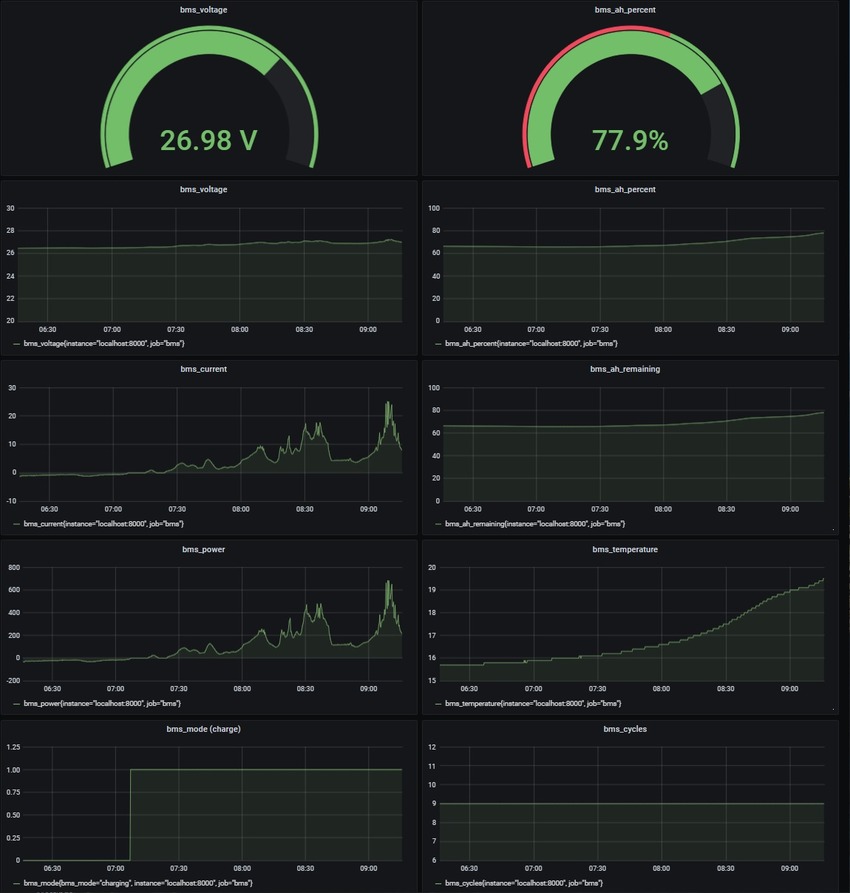 grafana_bms3