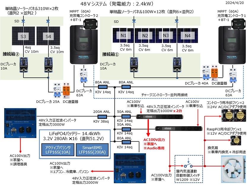 sys02