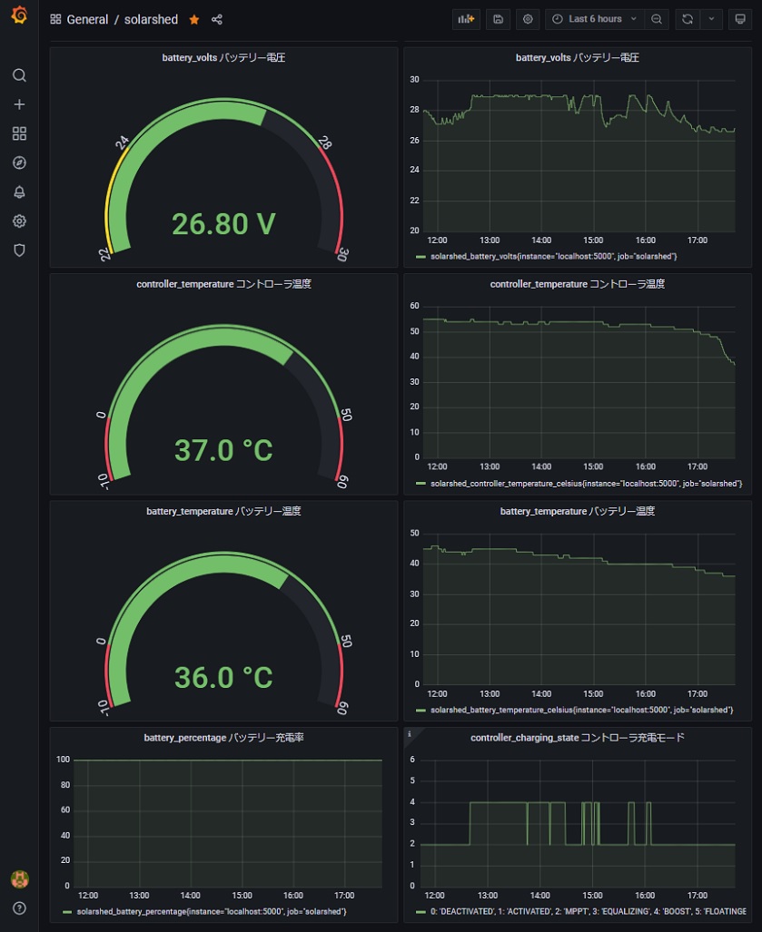 gra_temp