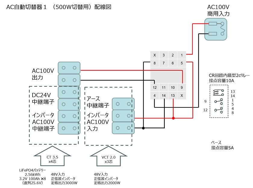 Fig10-2