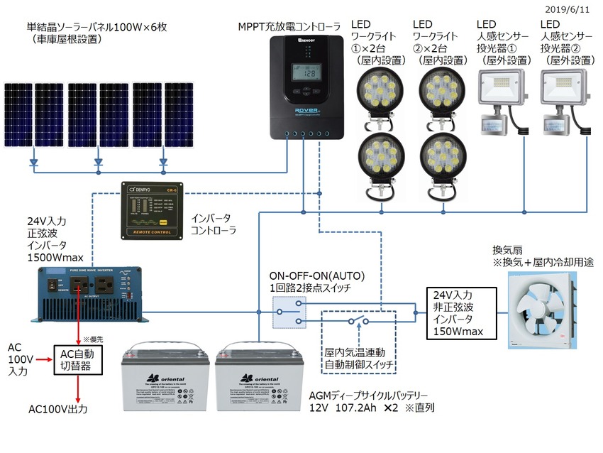 solar_a