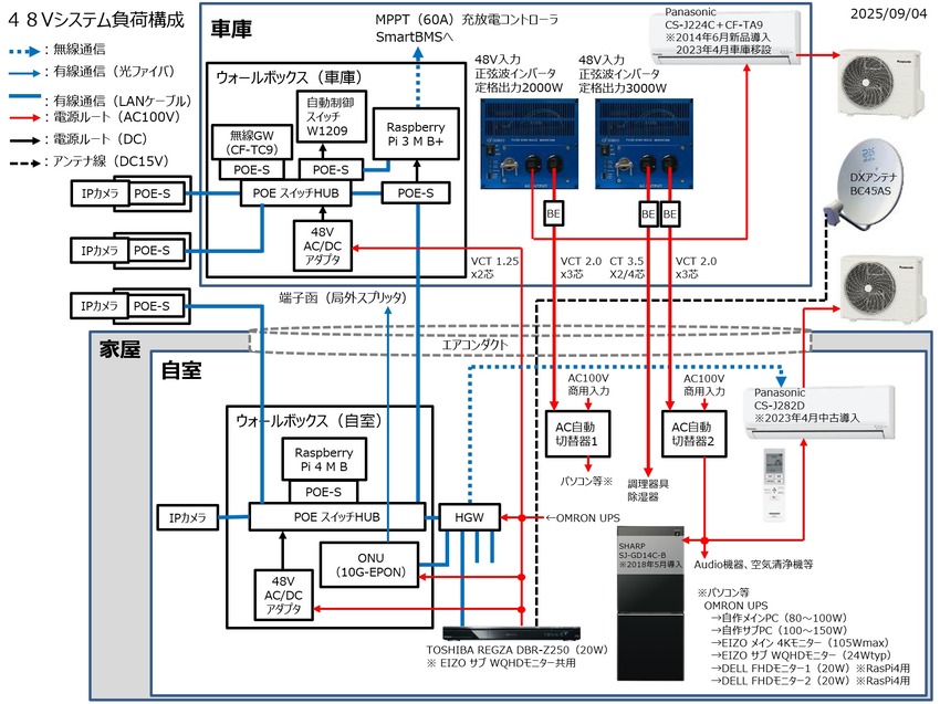 fig_48Vload1
