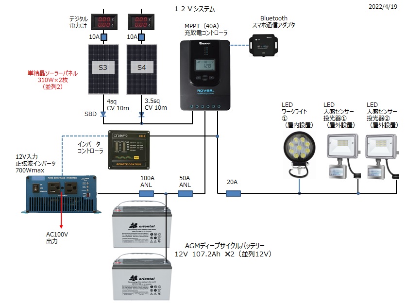 fig01