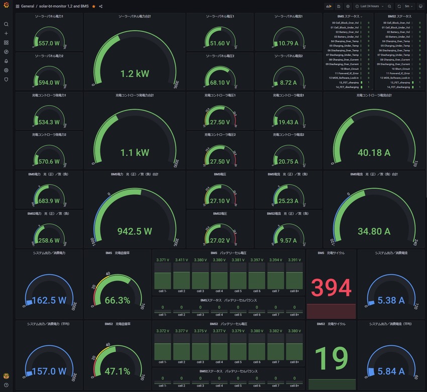 gra01