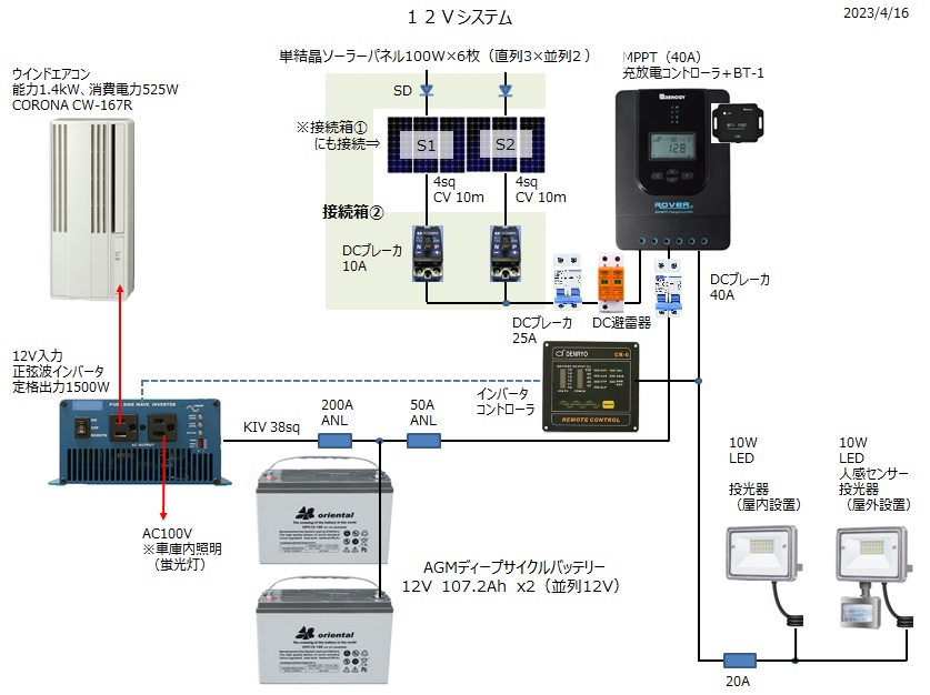 12V02