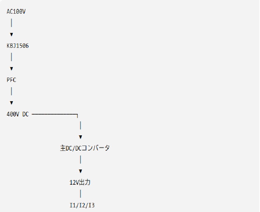 fig3