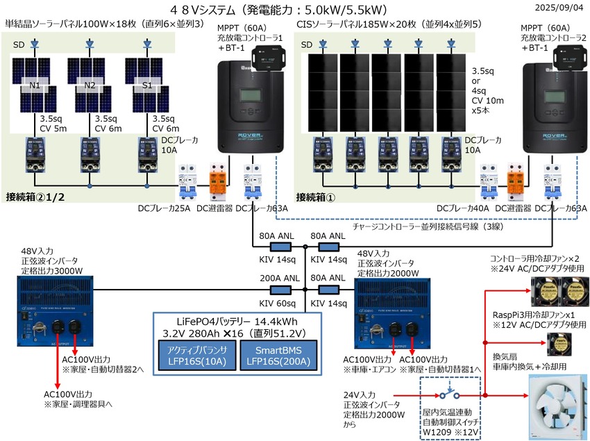 fig_48Vsys1