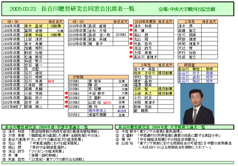 ゼミ生blog 連絡 ゼミ生 Ob Og