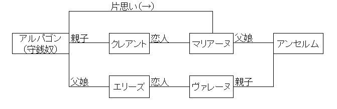 守銭奴 モリエール 長谷川の読書備忘録 守銭奴 モリエール 長谷川の読書備忘録