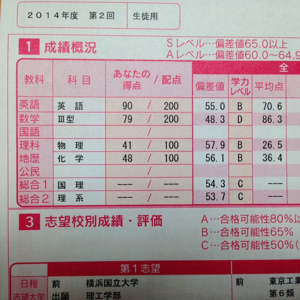 第2回全統記述模試 返却 遅い 深海魚浮上計画 第2回全統記述模試 返却 遅い 深海魚浮上計画