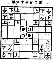 世界遊戯法大全112ページの図
