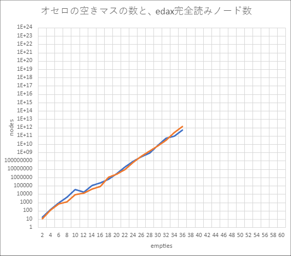 20221112empties-nodes2