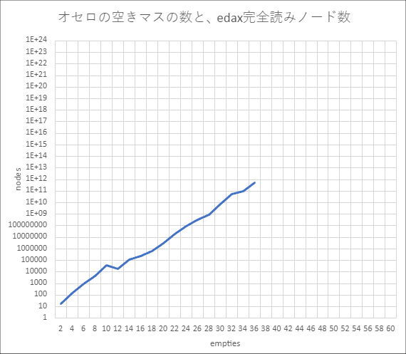 20221112empties-nodes