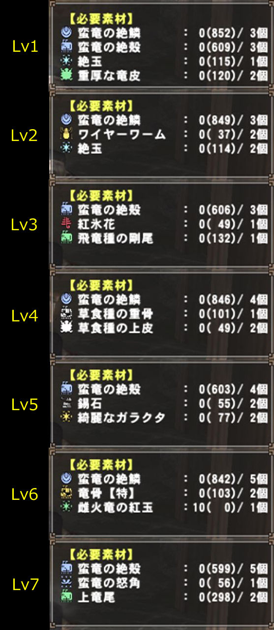 hashiのmhf g 狩猟日記