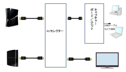 接続イメージ