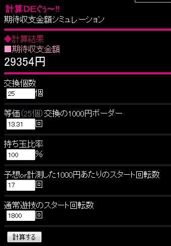 期待収支金額シミュレーション結果【パチンコボーダーライン調査隊】