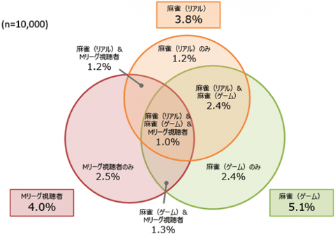 アンケ結果1