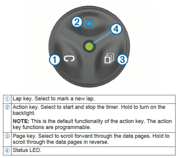 edge_remote_overview