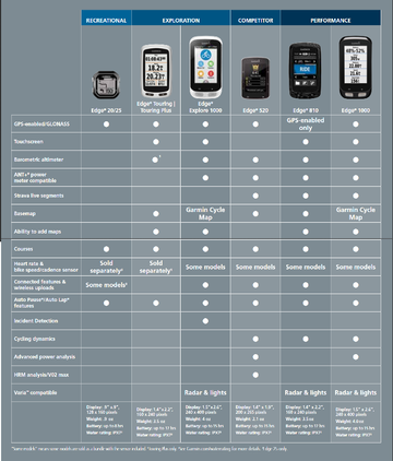 garmin_cycle_computers