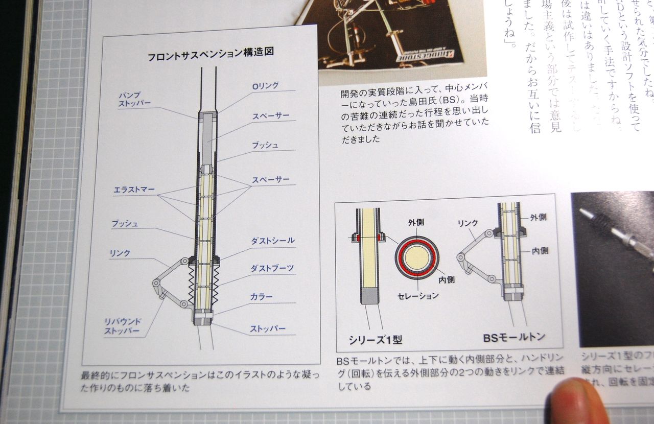 Moulton SST-22 フレームセット その2 【橋輪Blog】 : 橋輪 Moulton SST-22 フレームセット その2 【橋輪Blog】 : 橋輪