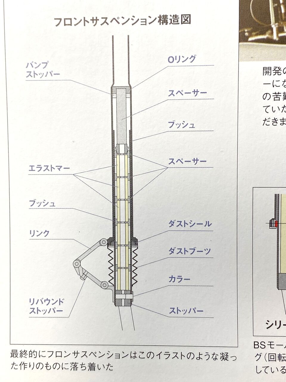 BS MOULTON フロントサスペンション修理依頼【橋輪Blog】 : 橋輪 BS MOULTON フロントサスペンション修理依頼【橋輪Blog】 : 橋輪