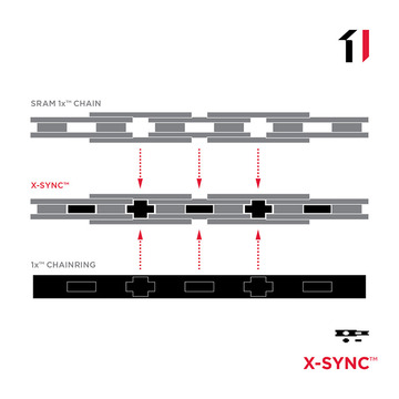 sram_1x_technology_updates_x_sync[1]