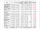 12.07soneki