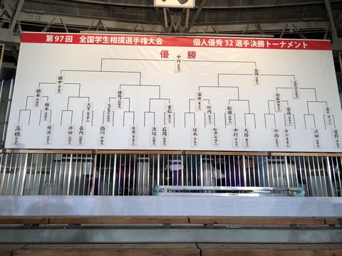 全国中学生テニス選手権大会