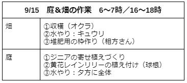 作業記録20230915