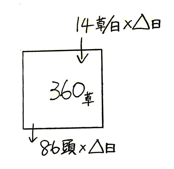 ニュートン算 3 とまコの 泥だらけお受験日記 ニュートン算 3 とまコの 泥だらけお受験日記